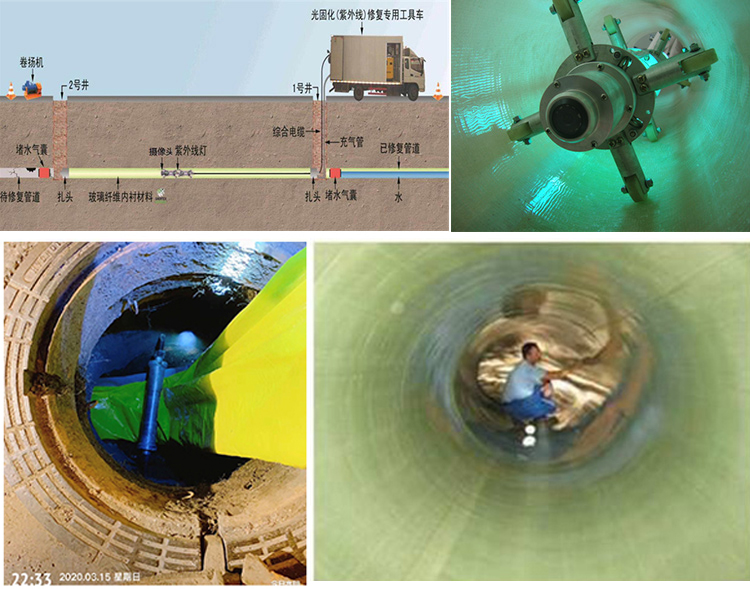 东河UV-CIPP内衬修复