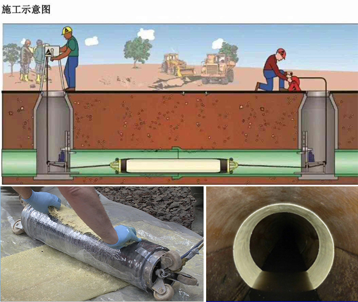 东河管道局部点状修复